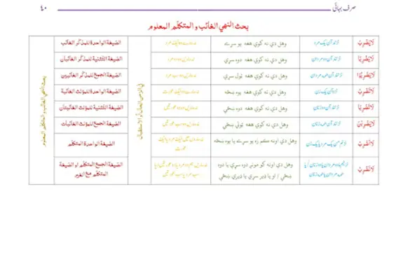 Sarf E Bahai صرف بهائي android App screenshot 0