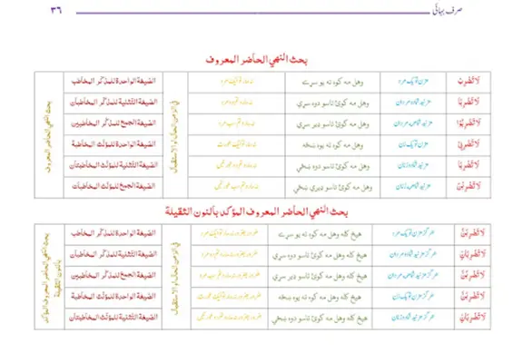 Sarf E Bahai صرف بهائي android App screenshot 2